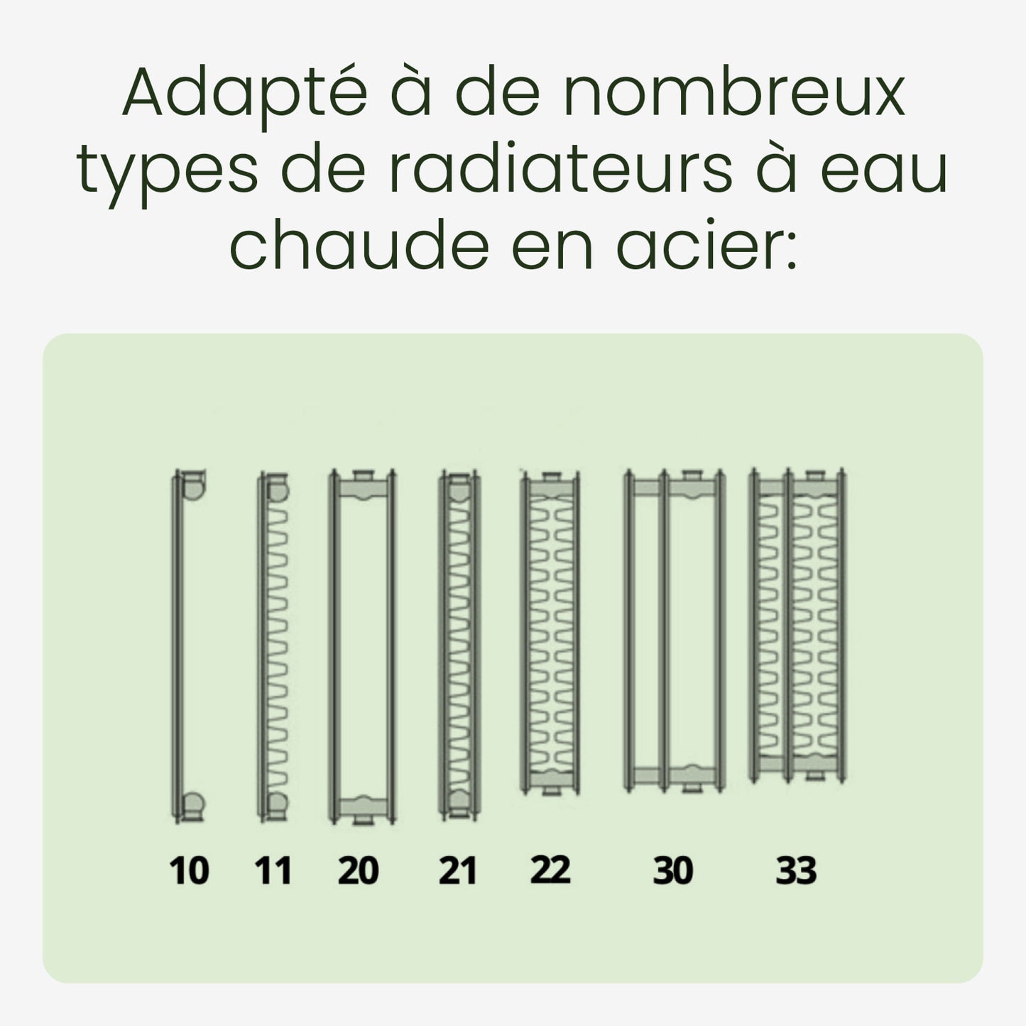 SpeedComfort – Ventilateur pour radiateur (Kit Mono + Automatic Sensor) – Blanc
