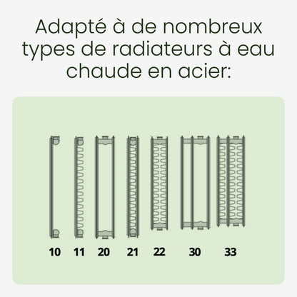 SpeedComfort – Ventilateur pour radiateur (Kit Duo + Automatic Sensor) – Blanc