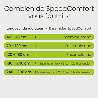 SpeedComfort – Ventilateur pour radiateur (Kit Duo + Automatic Sensor) – Blanc