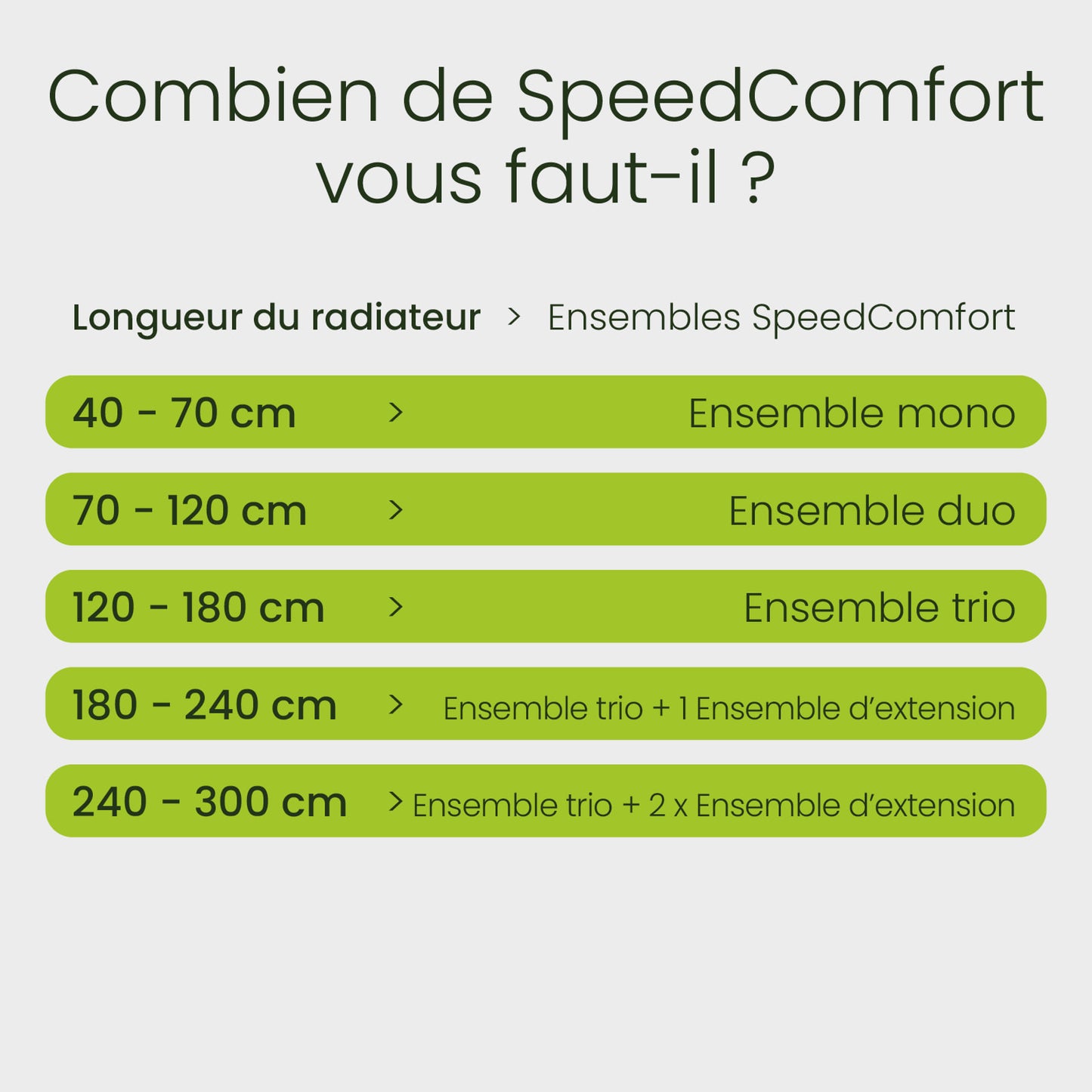 SpeedComfort – Ventilateur pour radiateur (Kit Mono + Automatic Sensor) – Blanc