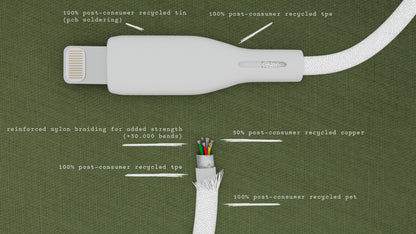 Upström ËSSENTIALS - Câble Lightning USB-C MFi 2,5m - durable & recyclé
