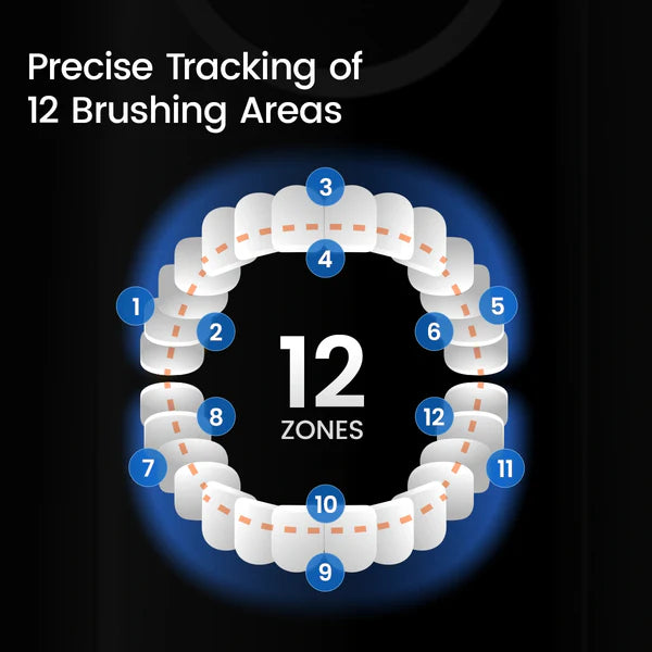 Oclean X Pro 20 S Brosse à Dents Sonic