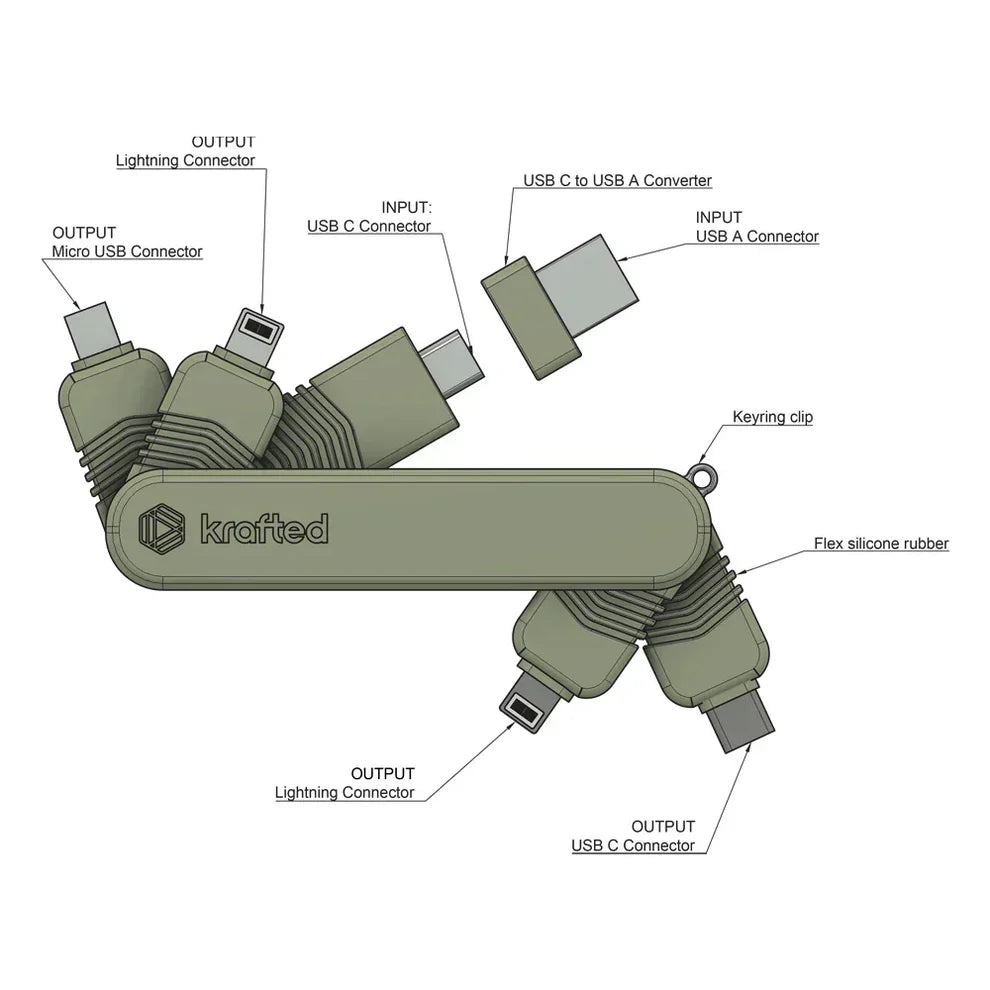 Krafted - Connex 4A - Le Couteau Suisse des Hub
