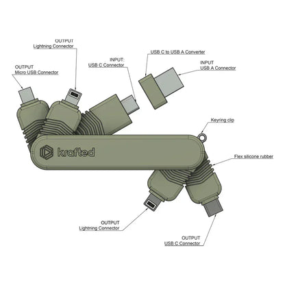 Krafted - Connex 4A - Le Couteau Suisse des Hub